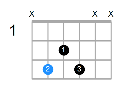 C7 Chord